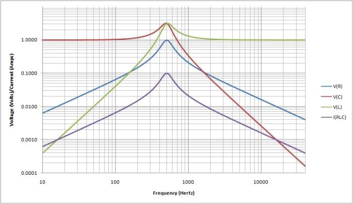 The numbers all add up in. all the voltages to add up