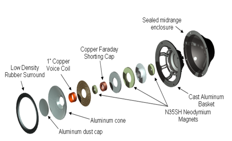 ipod touch exploded view. A detailed exploded view of the midrange is shown below. Palladium; Klipsch