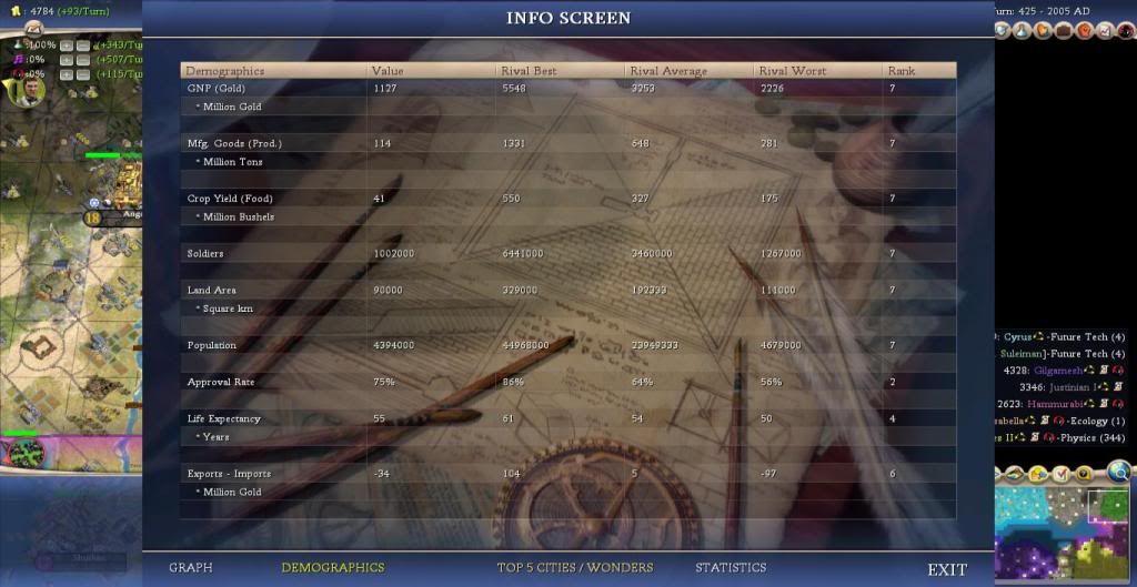 Civ4ScreenShot0750-2.jpg