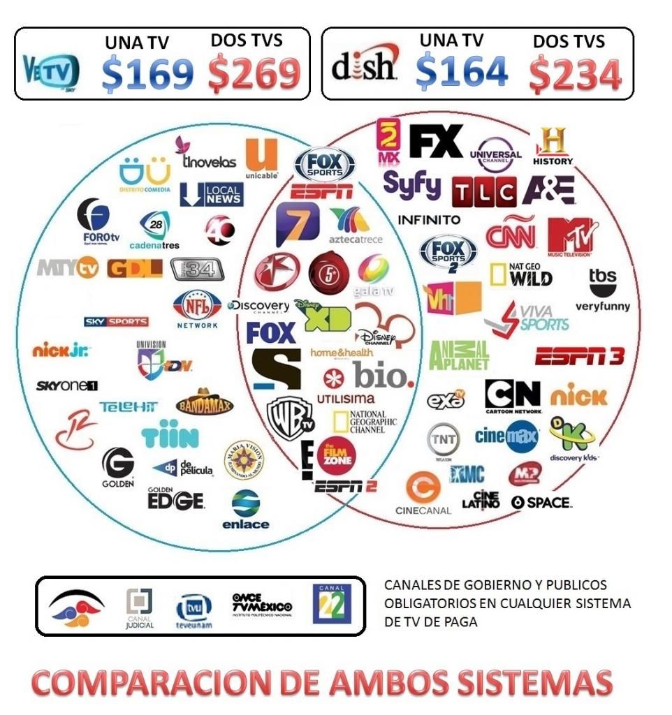 FORO DE TELEVISION POR CABLE TV ABIERTA EN DISH MEXICO